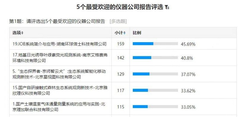 97622��������Ʒ��,����Ұ������׷��,��������׷����,����׷����